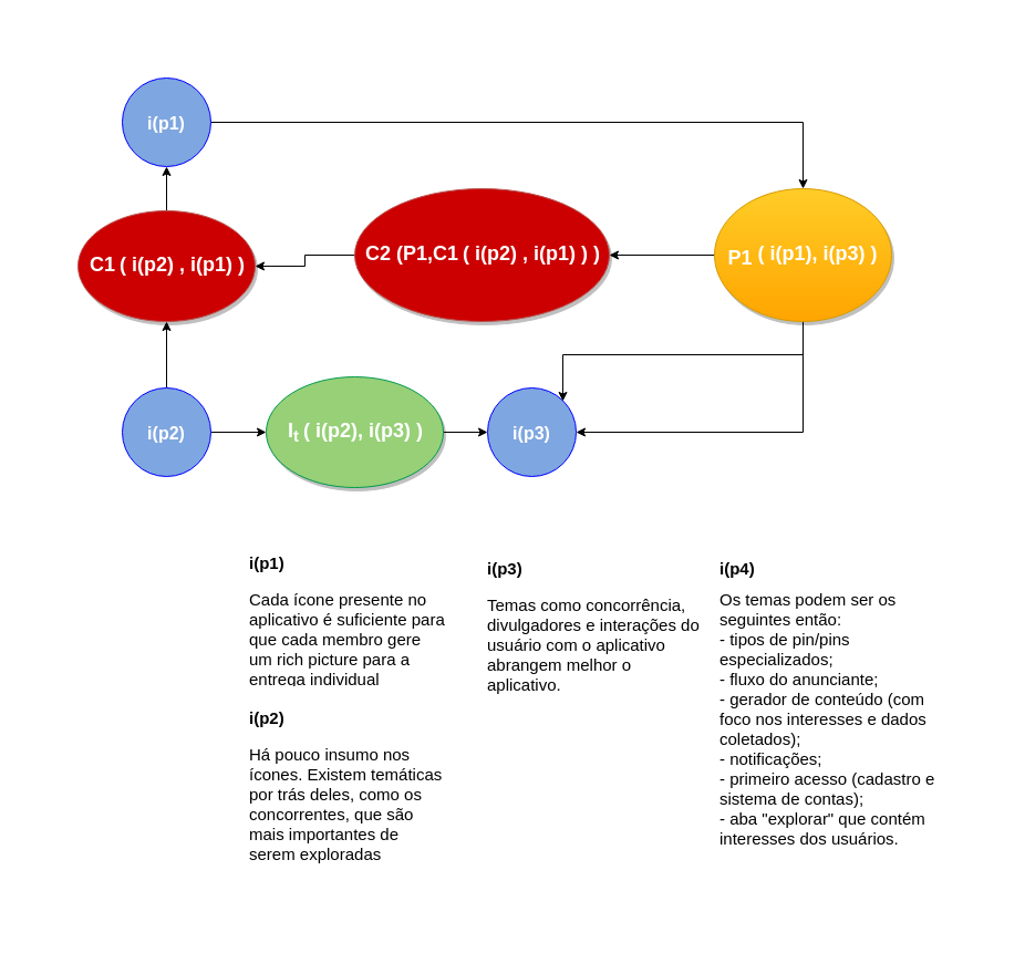 Argumentation6