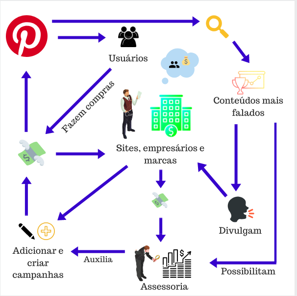 Anunciante