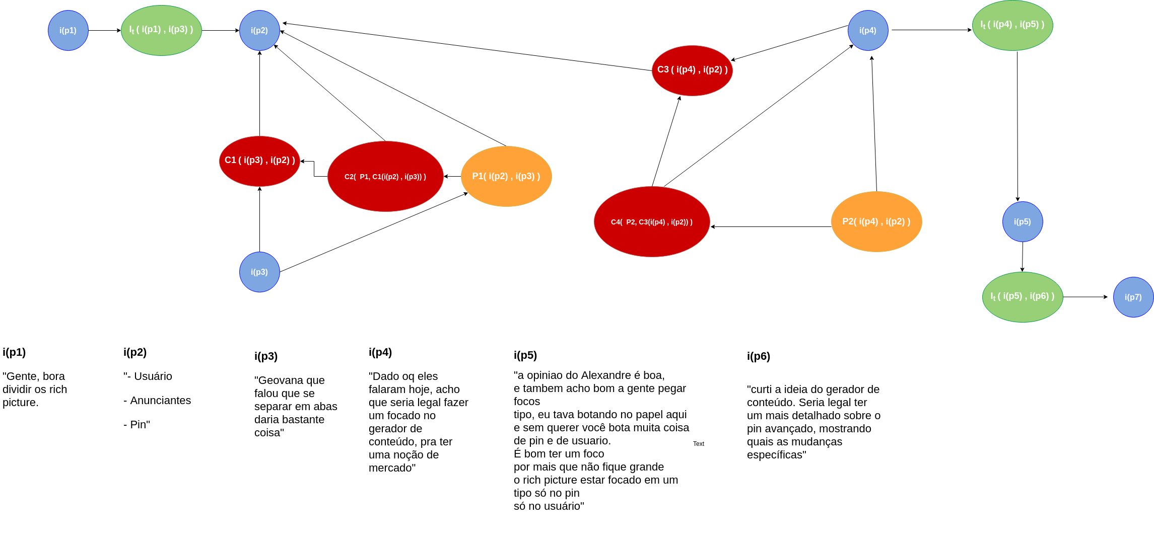 Argumentation2
