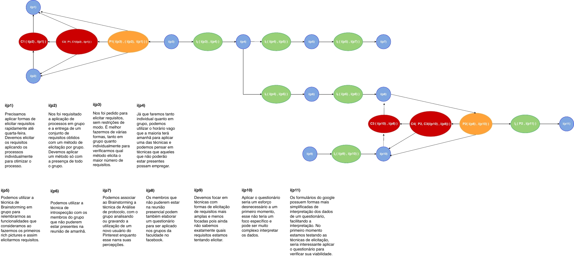 Argumentation