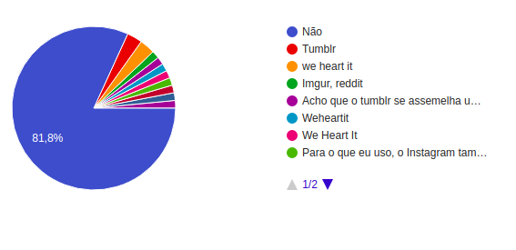 concorrente