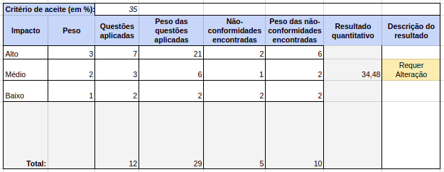 Inspecao