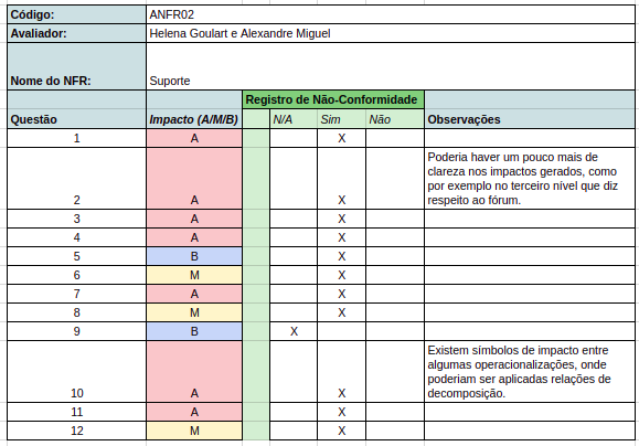 ANFR2