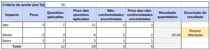 Inspeção