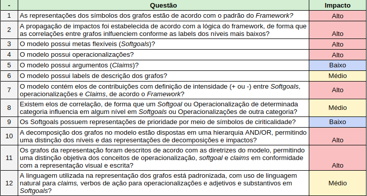 Checklist