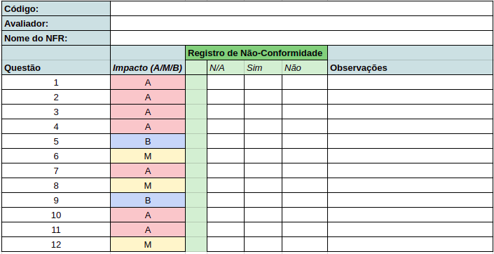 Registro de Inspeção