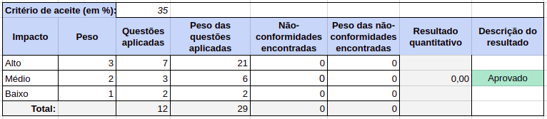 Medição do NFR