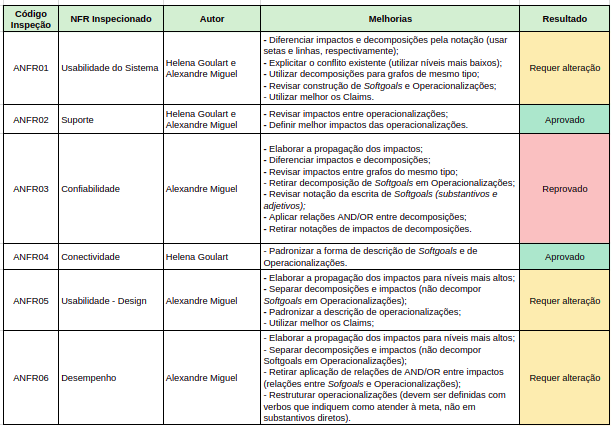 Resumo1