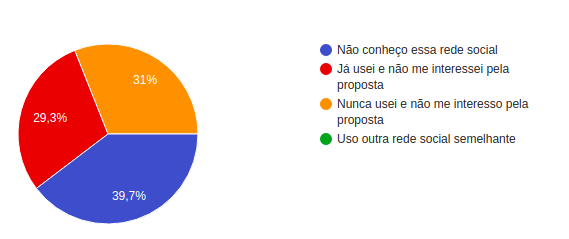 Usuario