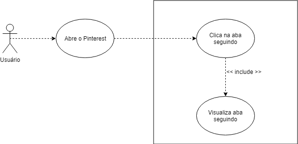 visualizarSeguindo