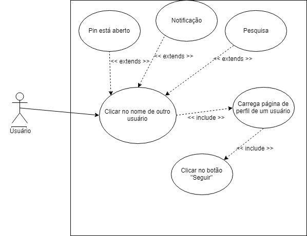 seguirUsuario